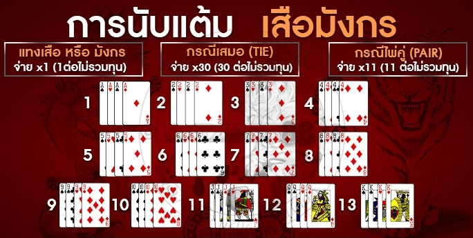 เสือมังกรออนไลน์