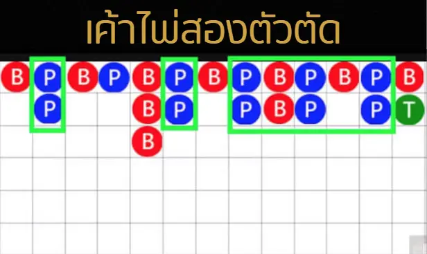 วิธีดูลายไพ่บาคาร่า